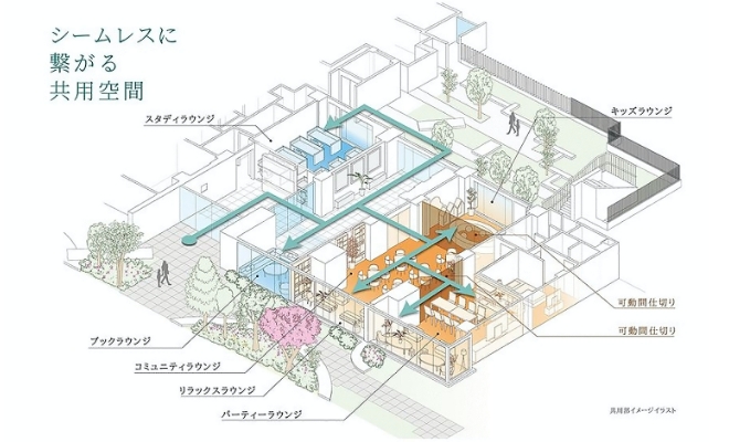 ファインシティ新越谷 風景